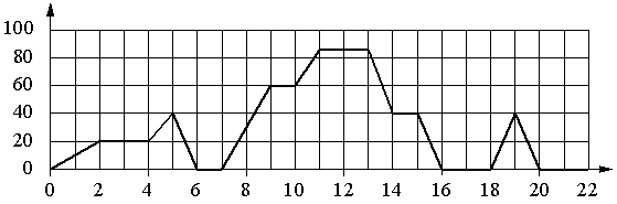 Рисунок к заданию 7