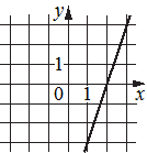 Рисунок 3 к заданию 7