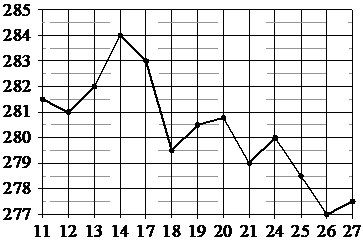 Рисунок к заданию 3