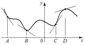 Рисунок к заданию 7