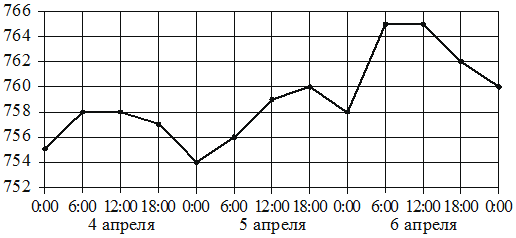 Рисунок к заданию 3