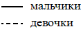 Рисунок 2 к заданию 7