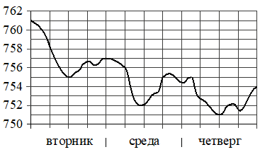 Рисунок к заданию 3