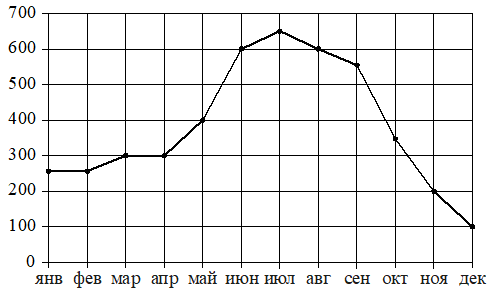 Рисунок к заданию 7