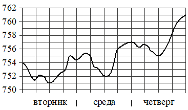 Рисунок к заданию 3
