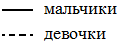 Рисунок 2 к заданию 7