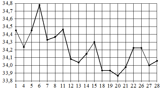 Рисунок к заданию 3