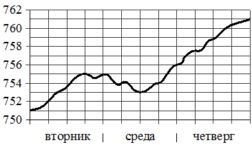 Рисунок к заданию 3
