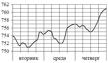 Рисунок к заданию 3