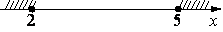 Рисунок 2 к заданию 7