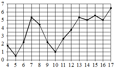 Рисунок к заданию 3