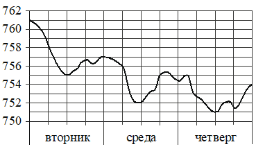 Рисунок к заданию 3
