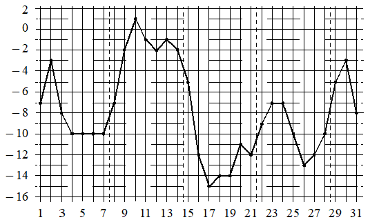 Рисунок к заданию 3