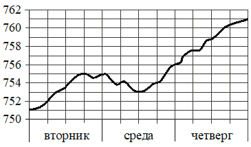 Рисунок к заданию 3