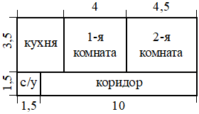 Рисунок к заданию 10