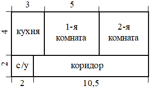 Рисунок к заданию 10