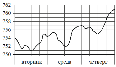 Рисунок к заданию 3