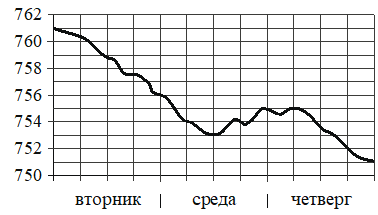 Рисунок к заданию 3