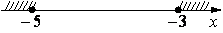 Рисунок 3 к заданию 7