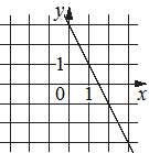 Рисунок 3 к заданию 7
