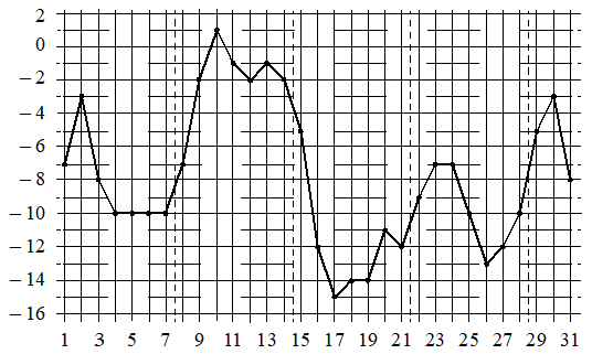 Рисунок к заданию 7