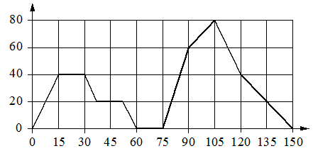 Рисунок к заданию 7