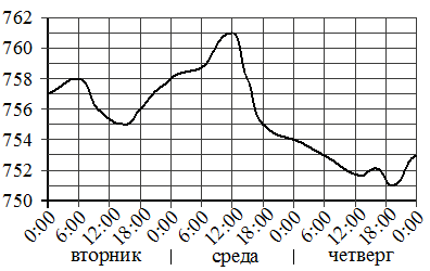 Рисунок к заданию 3
