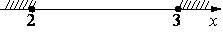 Рисунок 3 к заданию 7