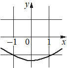 Рисунок к заданию 7