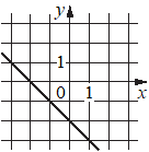 Рисунок 3 к заданию 7