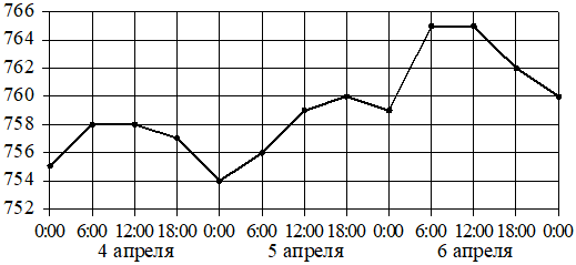 Рисунок к заданию 7