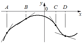 Рисунок к заданию 7
