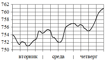 Рисунок к заданию 3