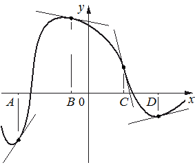 Рисунок к заданию 7