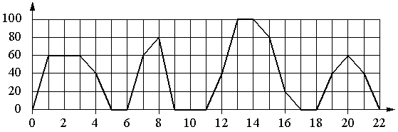 Рисунок к заданию 7