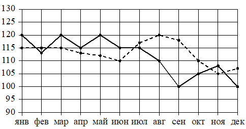 Рисунок к заданию 7