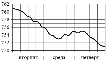 Рисунок к заданию 3