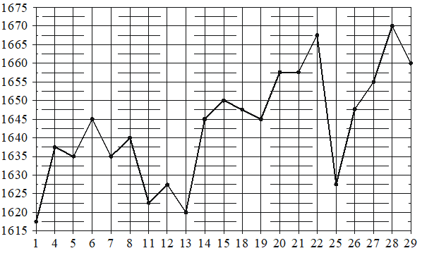 Рисунок к заданию 3