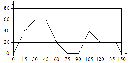 Рисунок к заданию 7