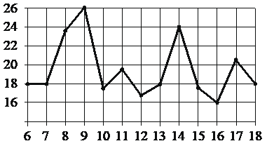 Рисунок к заданию 3