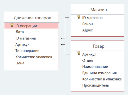 Рисунок к заданию 3
