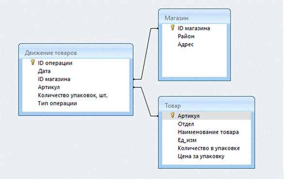 Рисунок к заданию 3