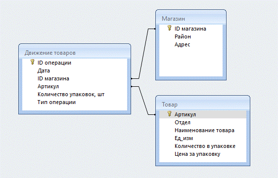 Рисунок к заданию 3