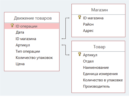 Рисунок к заданию 3