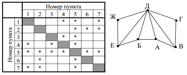 Рисунок к заданию 1