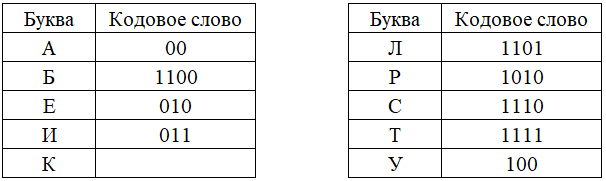 Рисунок к заданию 4