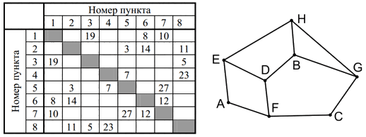 Рисунок к заданию 1