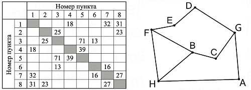 Рисунок к заданию 1