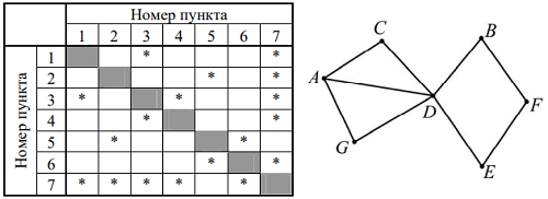 Рисунок к заданию 1