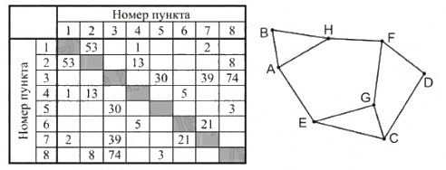 Рисунок к заданию 1